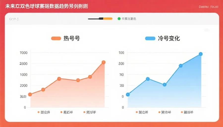 未来双色球开奖数据趋势预测图，包括热号和冷号的变化曲线，图表风格现代简洁