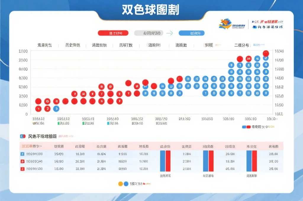 双色球走势图：新手如何有效利用中彩网数据进行理性参考？